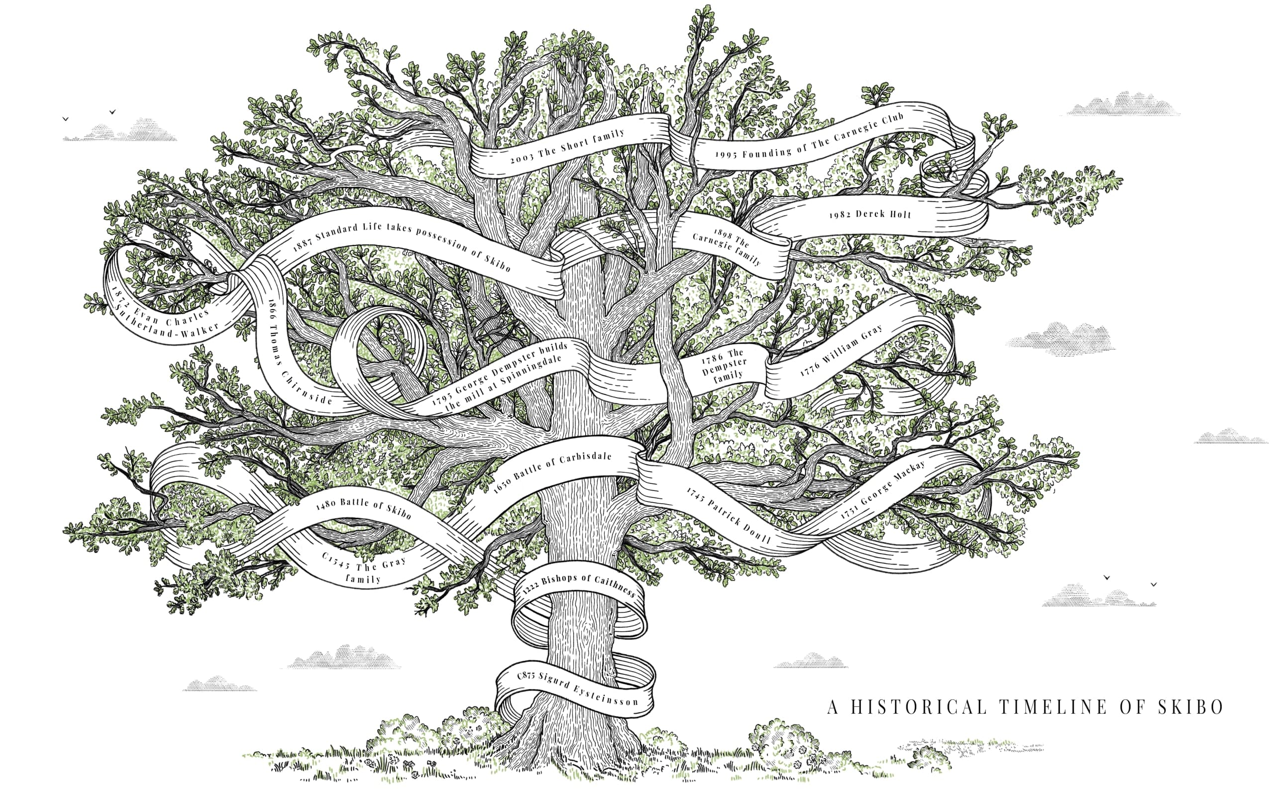 illustrated family tree with decorative ribbon and banner detai Skibo castle